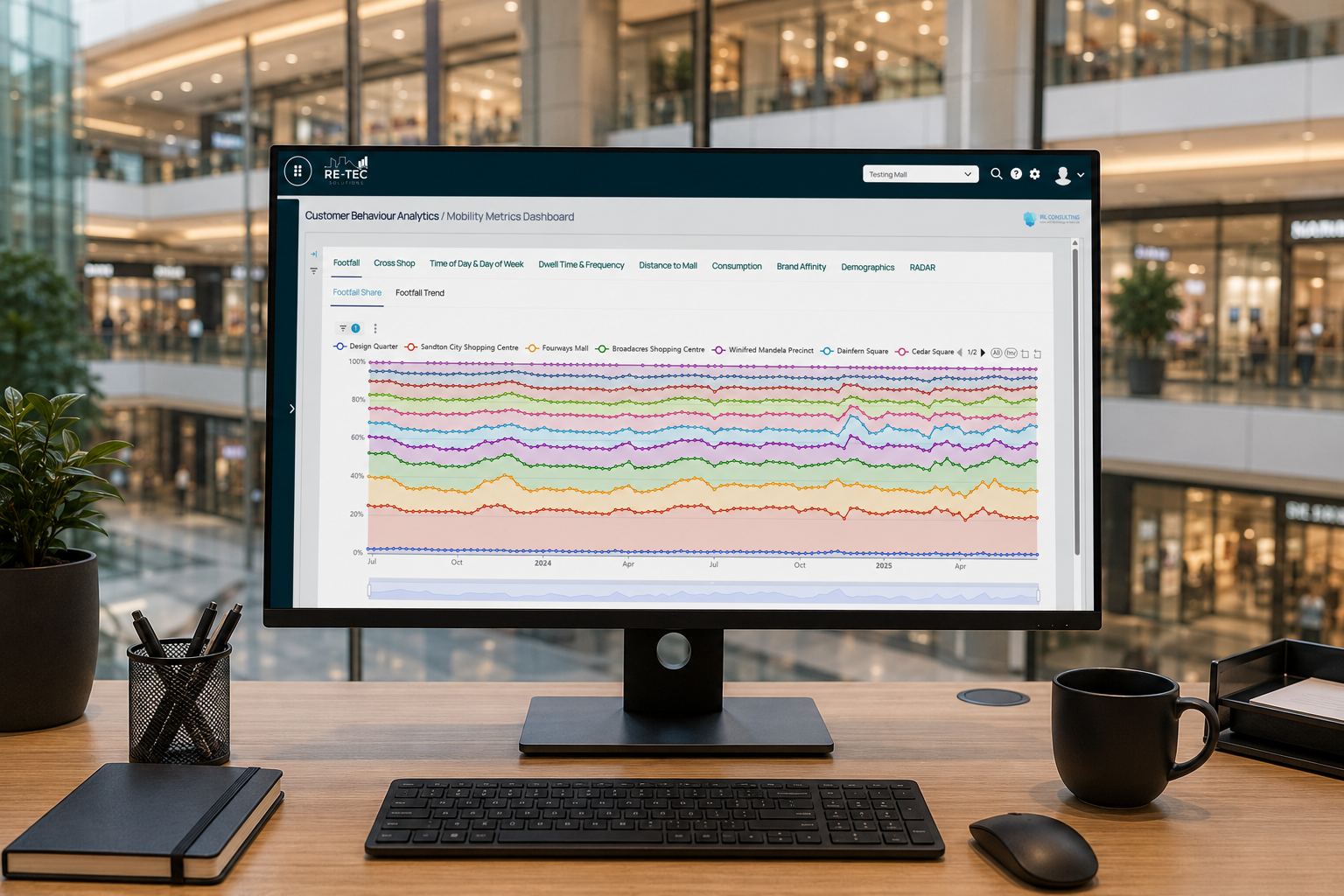 Customer Behaviour Analytics